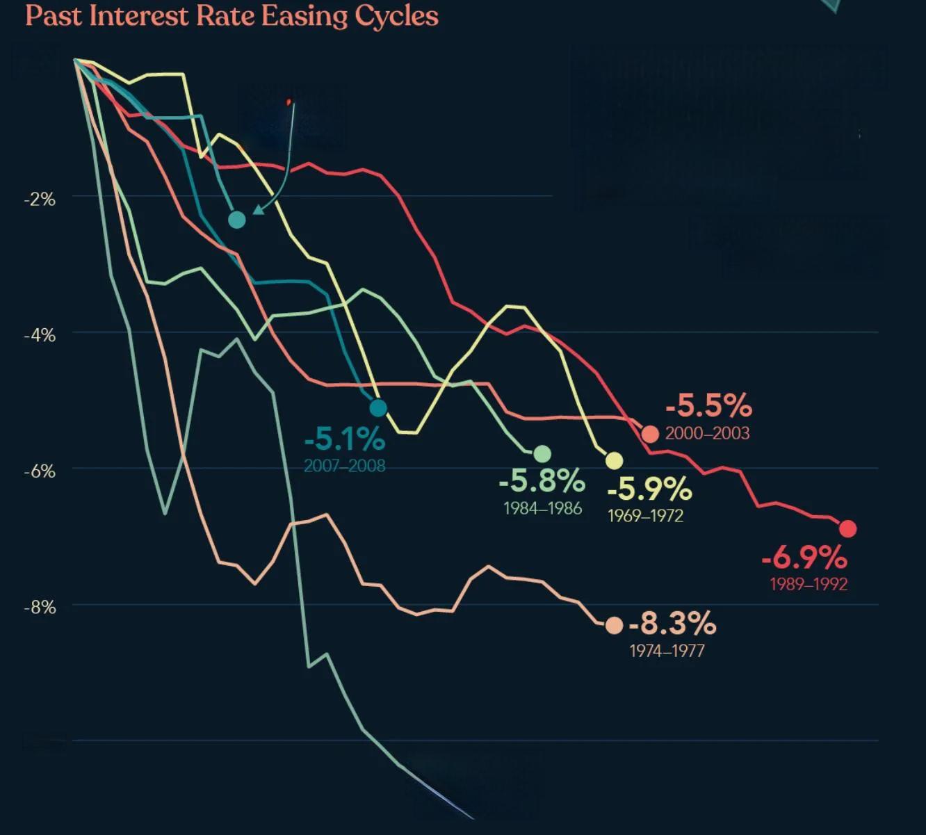 美国降息如何影响中国经济？制造业、房地产、金融市场全解析》