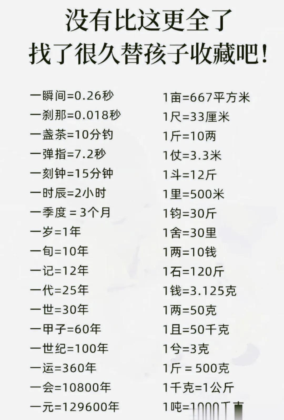 古今单位换算，知多少？