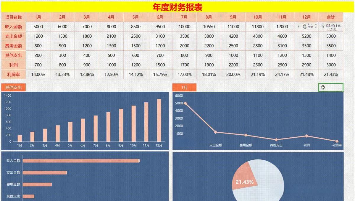 如何才能看清企业的财务状况呢？只需这三张表，让您了解一切真相
