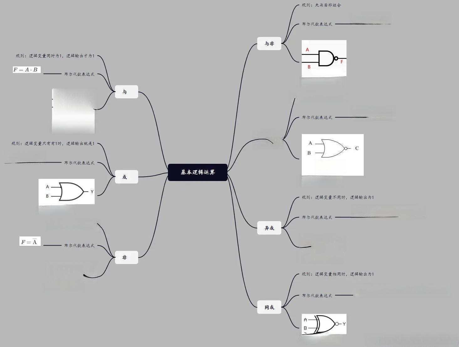 布尔代数：探索逻辑世界的神奇工具