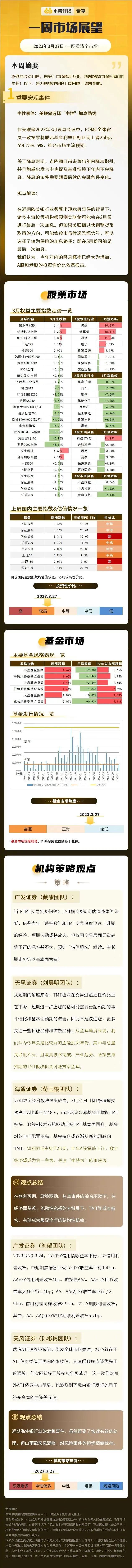 美联储准备降息！？