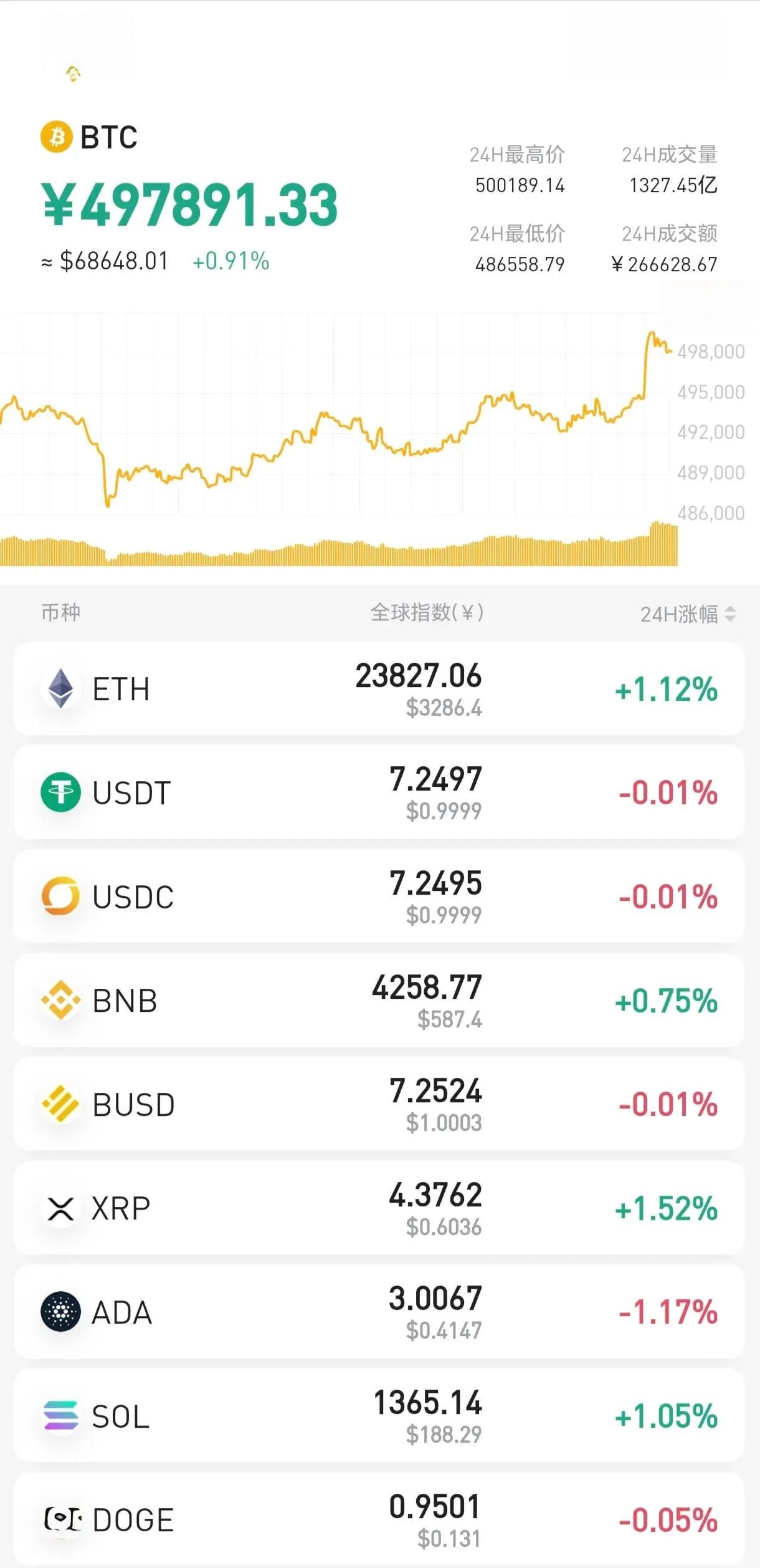 区块链】加密货币的未来发展趋势