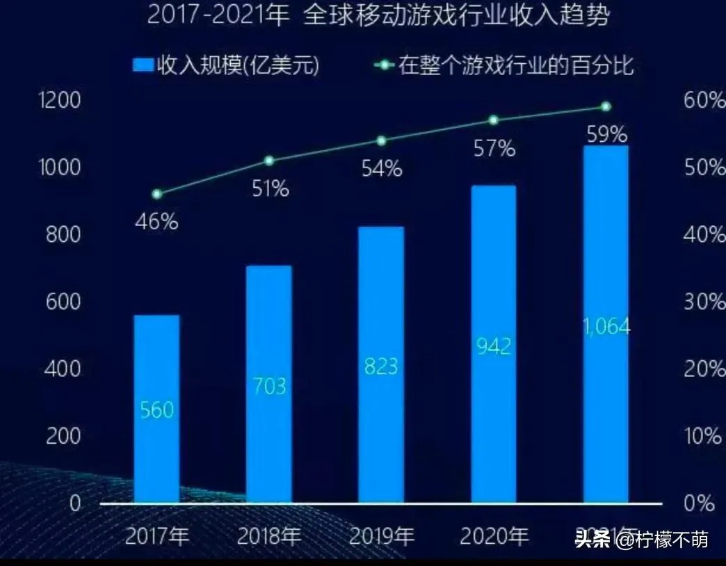 游戏行业未来发展趋势是什么