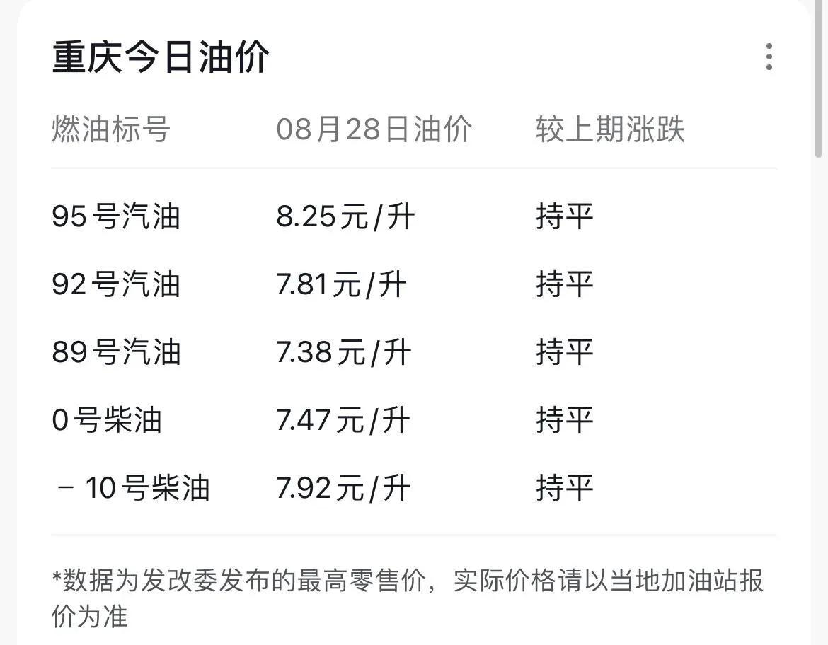 重庆今日油价！车主有福了