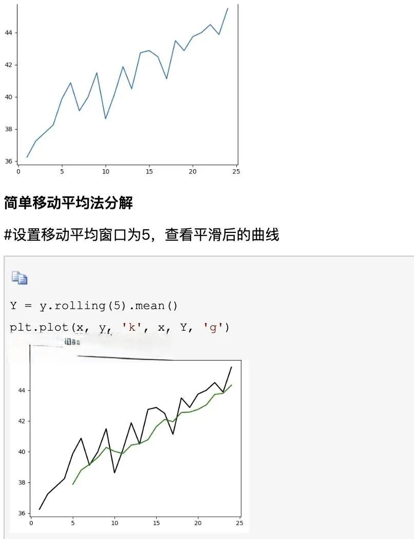 数据挖掘——时间序列分析