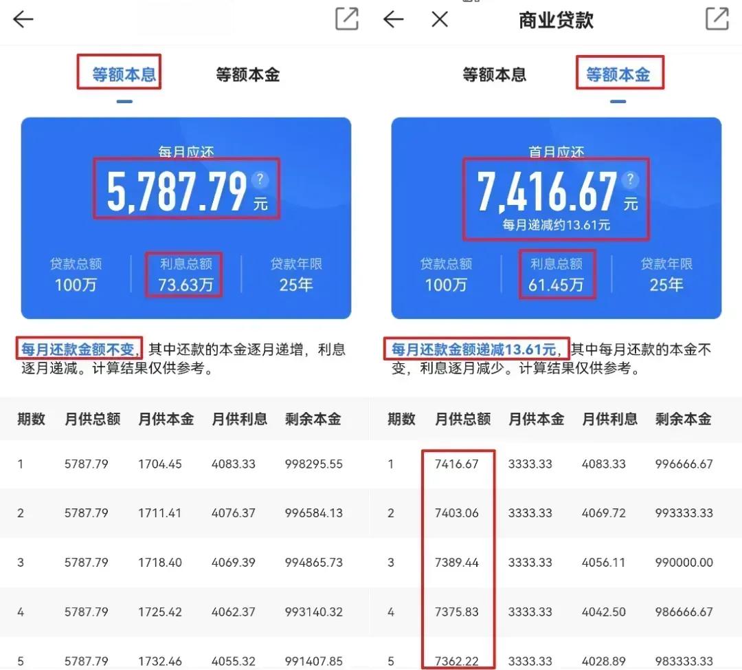 要不要提前还房贷？怎么还最省钱？这些问题一定要注意！
