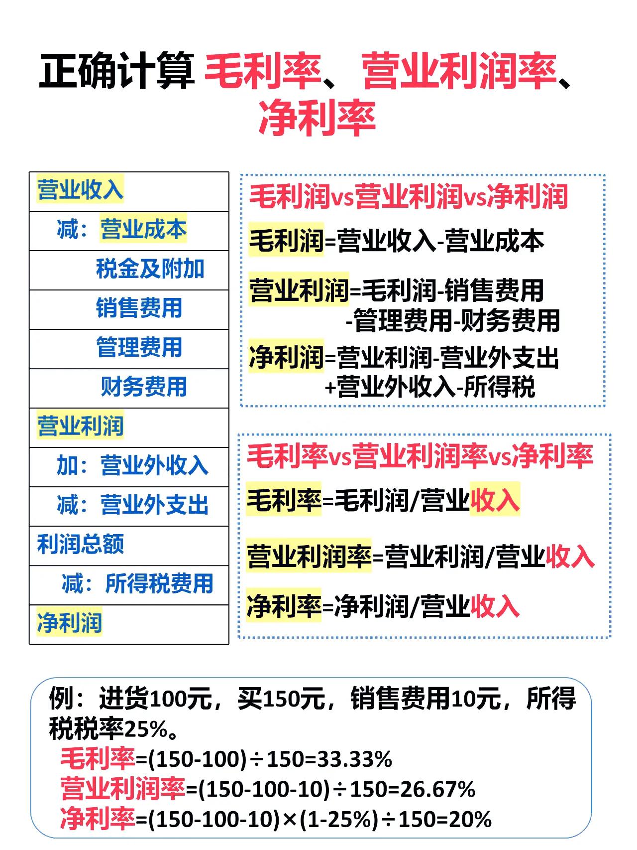 毛利润怎么算？老板必知的10个利润计算公式，附毛利润计算表格