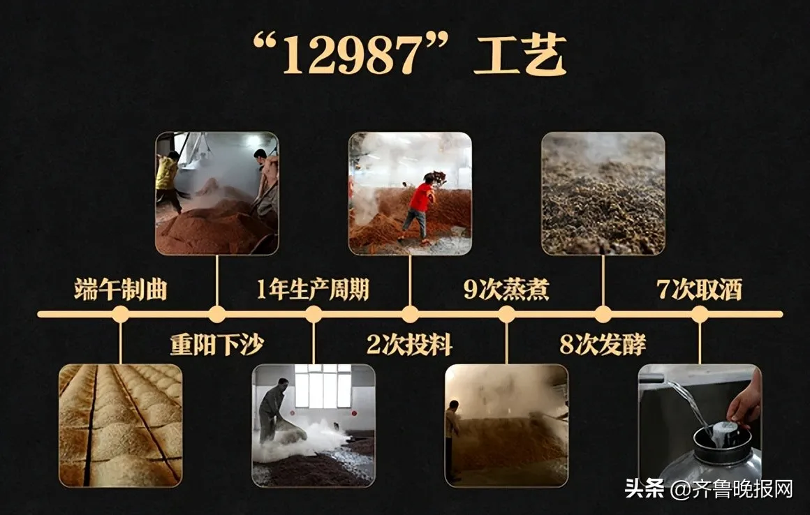 酱香酒的12987指的是什么？揭秘背后的酿造工艺