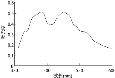 王星法标准曲线