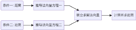 思维导图