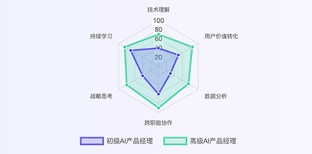 wenxiaobai